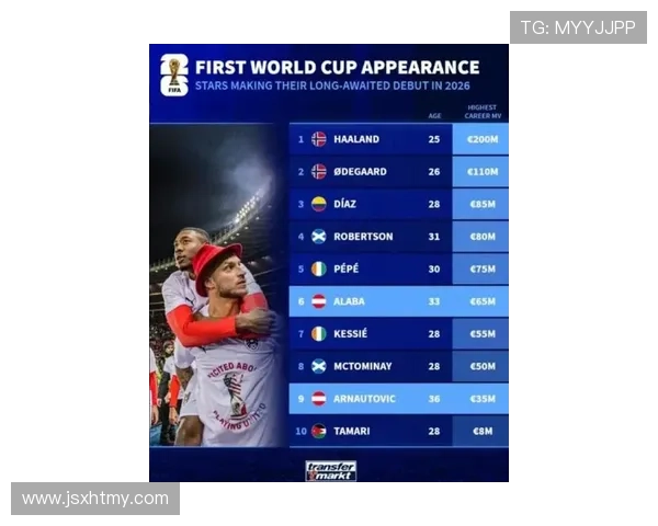 11月德转球员页面浏览量排行榜揭晓梅西C罗哈兰德名列前三